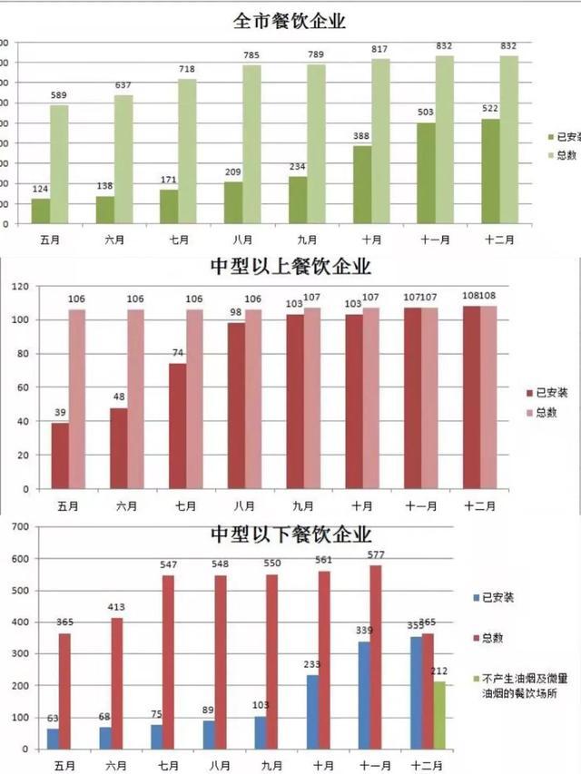 江半岛·体育登陆入口西瑞昌：开展油烟管道清洗治理(图3)