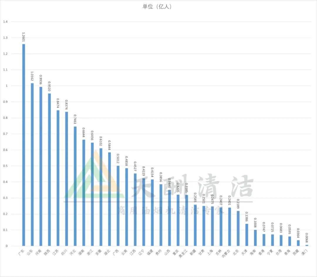 BoB半岛·体育商用油烟机清洗前景分析以下信息值得了解(图5)