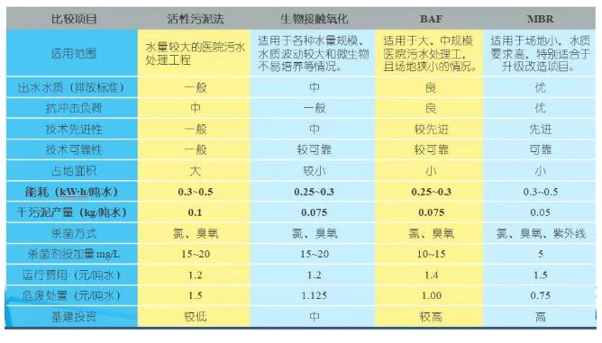 后疫情时代医院污水处理建设管理要点与发展趋势BoB半岛·体育(图1)